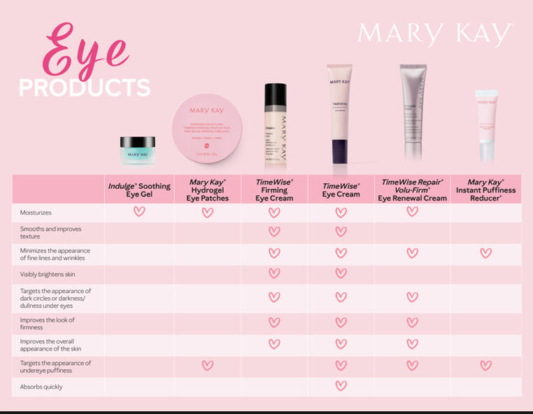 Eye Product Comparison