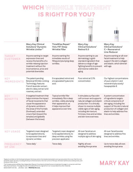 Wrinkle Comparisons