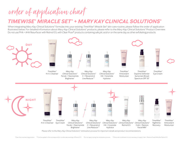 Order of Application