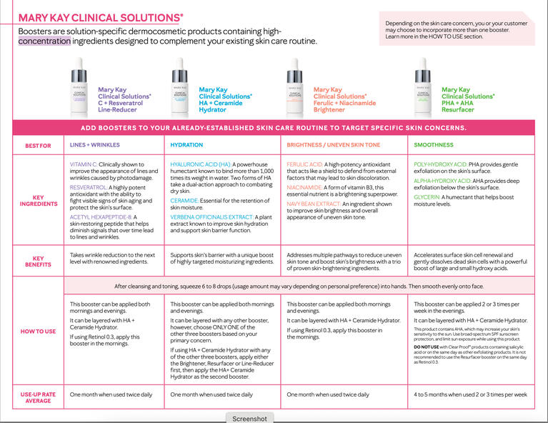 Clinical Product Overview
