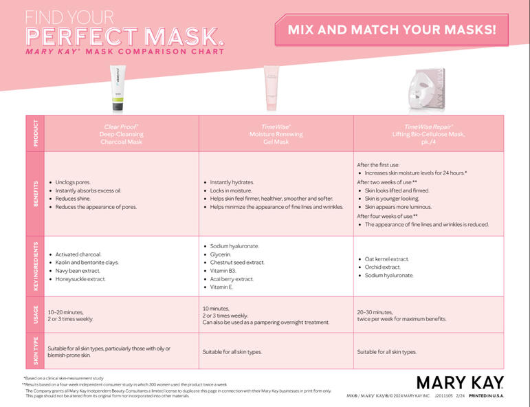 Mask Comparison