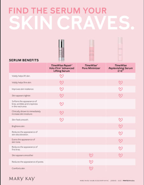 Serum Comparison